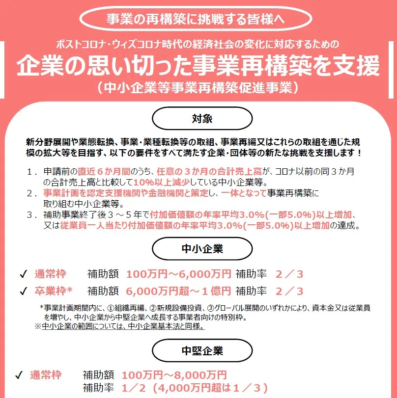 2021年、再注目の「事業再構築補助金」とは？