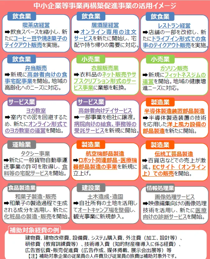 2/3最新版 事業再構築補助金の活用法